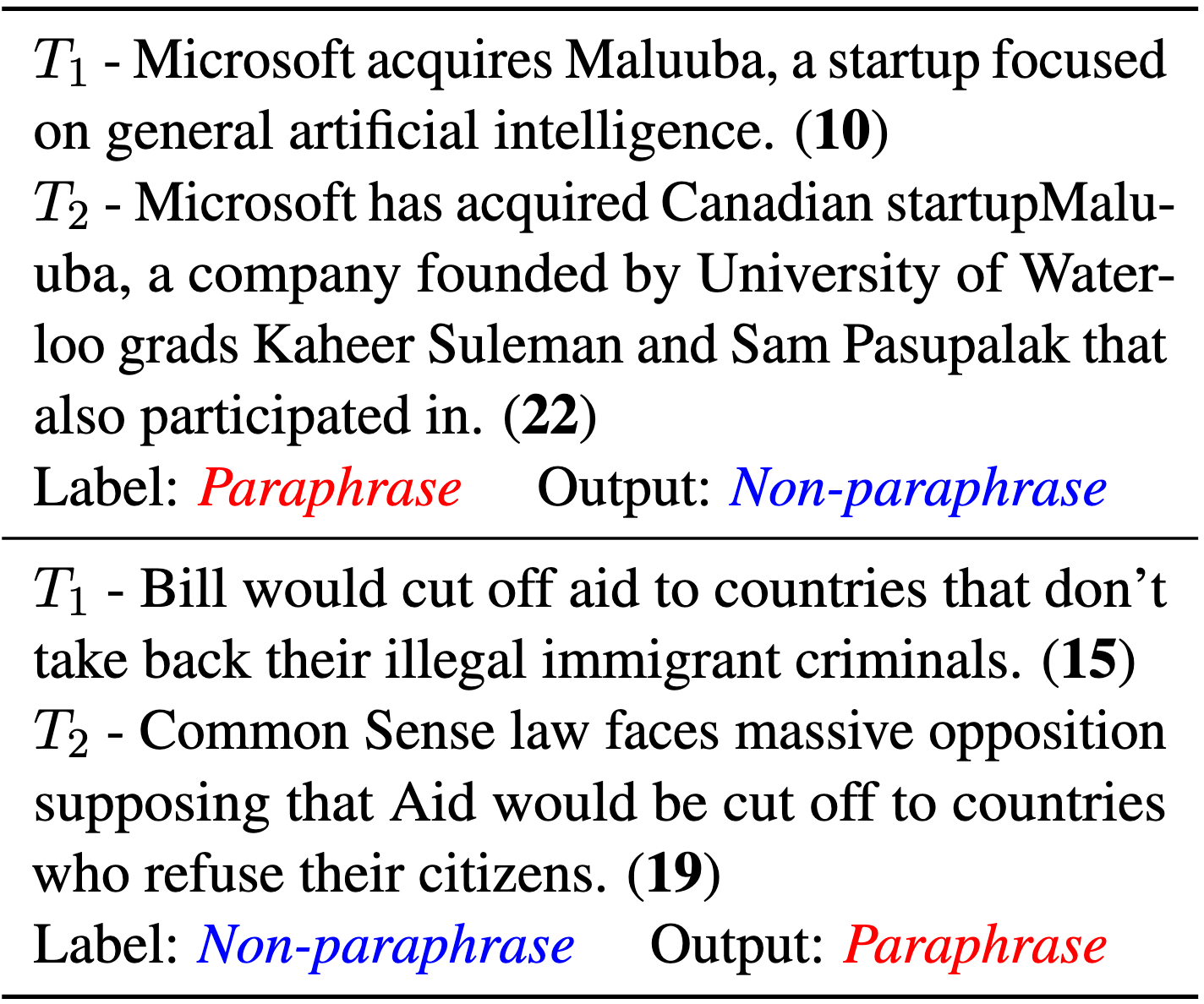On Length Divergence Bias in Textual Matching Models