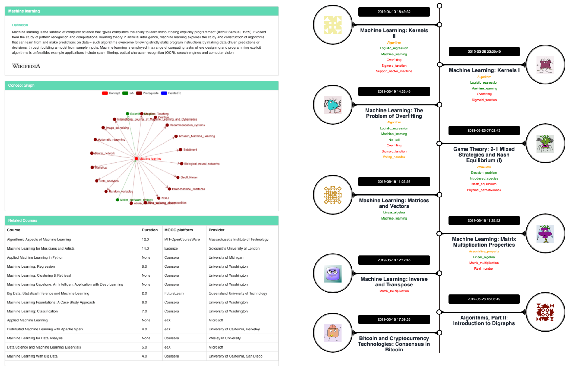 MAssistant: A Personal Knowledge Assistant for MOOC Learners