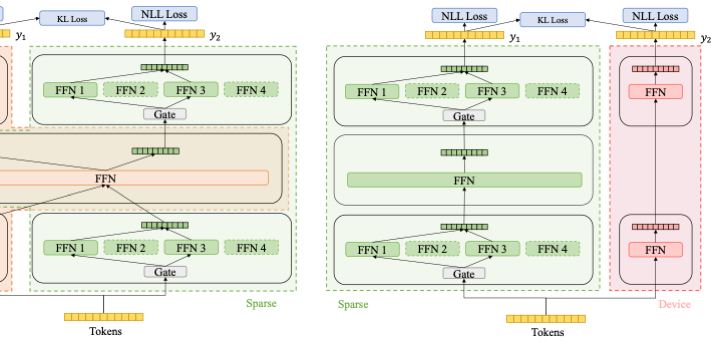 One-stop Training of Multiple Capacity Models