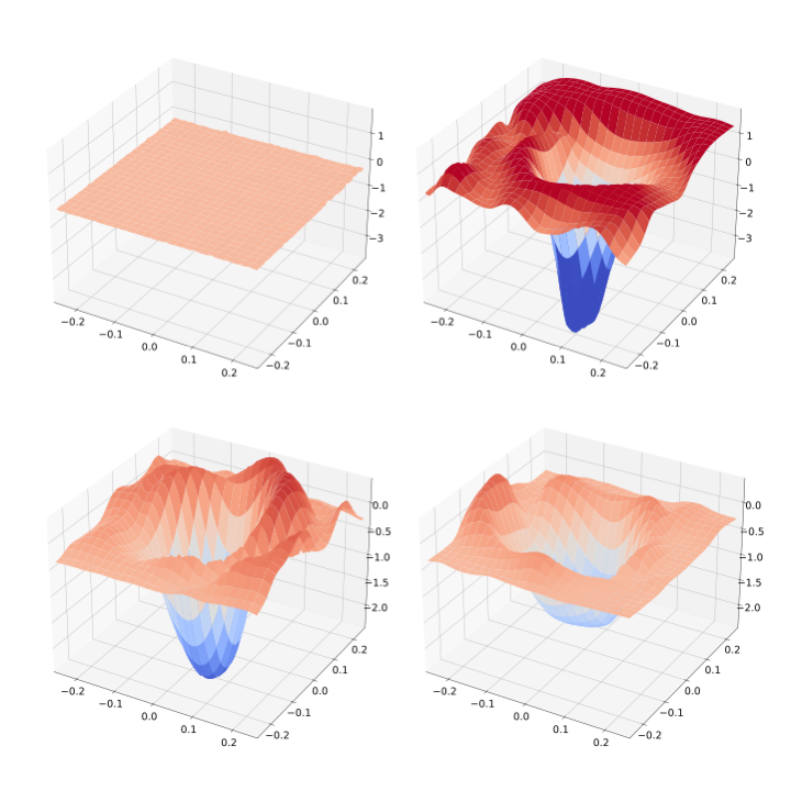 ROSE: Robust Selective Fine-tuning for Pre-trained Language Models